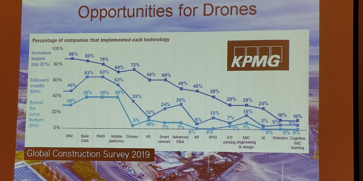 Great presentation today by <a href="/tdadept/">Mike @ Adept Project Controls</a> on using drones in #projectcontrols at the #westernwinterworkshop
