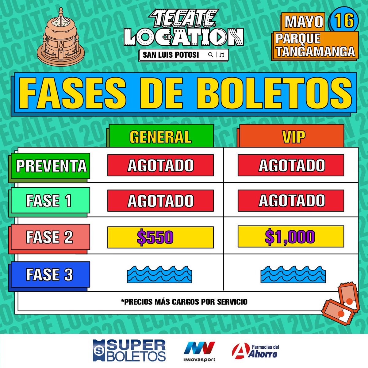 tlsanluis's tweet photo. ¡GRACIAS! Los boletos general en fase 1 estan AGOTADOS. 😍

Boletos general fase 2 y VIP fase 2 disponibles 🎟 en Arema Ticket: https://t.co/qbSJ4AGhjM y sus puntos de venta. https://t.co/dANT4HmAhF