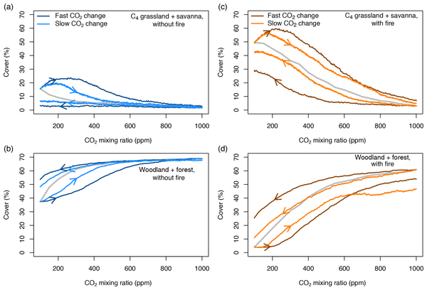adgvm2's tweet photo. Check out our recent paper, "African biomes are most sensitive to changes in CO2 under recent and near-future CO2 conditions" #adgvm #DGVM #climatechange
@geobiodiversity
https://t.co/VmMT0wjIeq https://t.co/iXgpWrMdLG