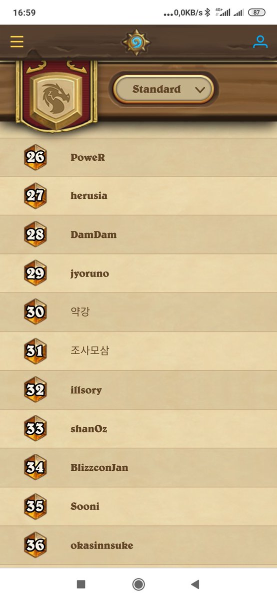 Finished at #26. So close, yet so far away. Didnt play that much due to vacation in USA after MT Texas. Will definitely comeback stronger next month!