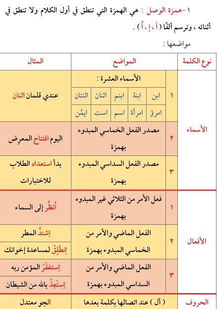 سلطان العمري Twitterissa همزة الوصل وهمزة القطع