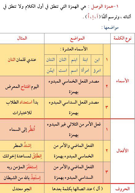 همزتها وصل التي الأسماء همزة السماعية من من الاسماء