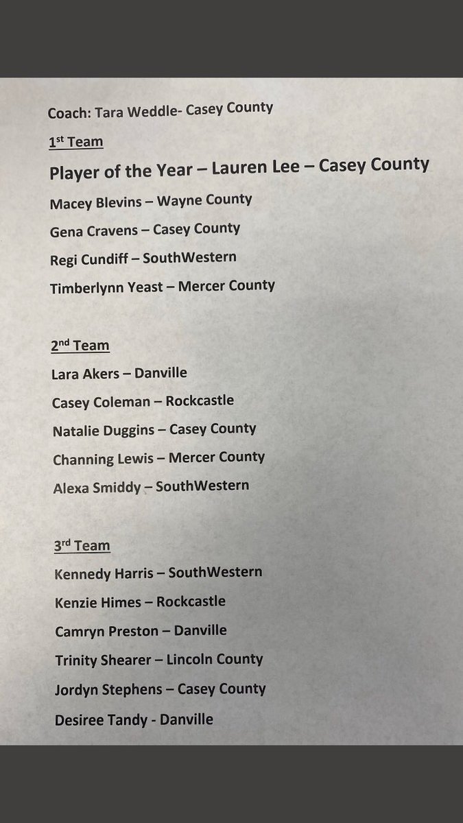 Congrats to Lauren Lee, Gena Cravens, Natalie Duggins and Jordyn Stephens on making the All-12th Region girls team! Special congrats once again to Region COY Tara Weddle and Region POY Lauren Lee!! Gena Cravens was runner up for Region POY. #LadyRebsRule <a href="/CCLadyRebelBB/">Casey County Lady Rebel Basketball</a>
