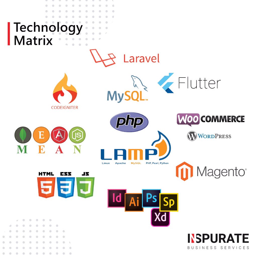 Inspurate's tweet image. Our technology matrix ... we are equipped to manage your offsite design and development team supporting most technologies #laravel #codeignitor #mysql #php #lamp #mean #nodejs #angularjs #flutter #dart #wordpress #WooCommerce #magento #adobecs