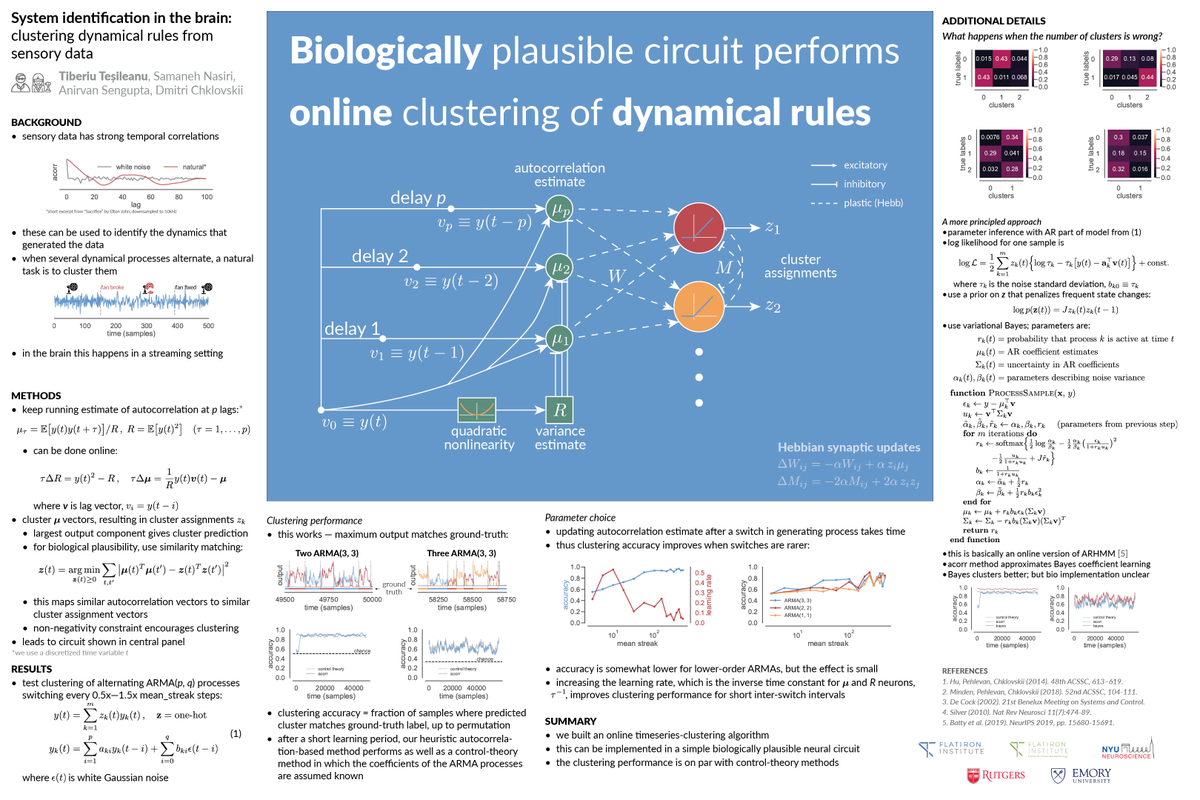 TTesileanu's tweet photo. See our (@chklovskii lab) work at #cosyne20 tonight, poster III-42!

We're building biologically plausible circuits that perform online clustering of dynamical rules. https://t.co/9280euW8Gl