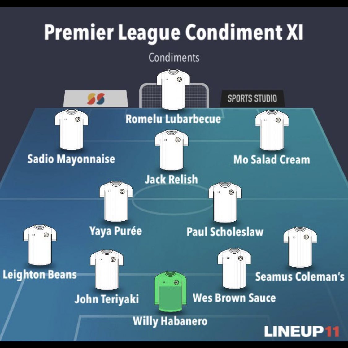 My premier league condiment XI, feel free to chip in if you think of any