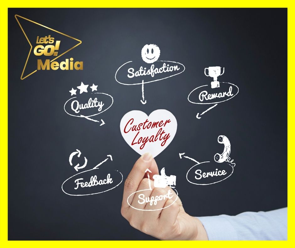 💬Social Media💬 is no longer an option for small businesses – it’s essential✅
🌍In today’s world, customers like (and usually expect) to be able to view your products/services and interact with you 💫 on various different platforms🌐
🔵Facebook
🔵LinkedIn
🔵Twitter
🔵Instagram