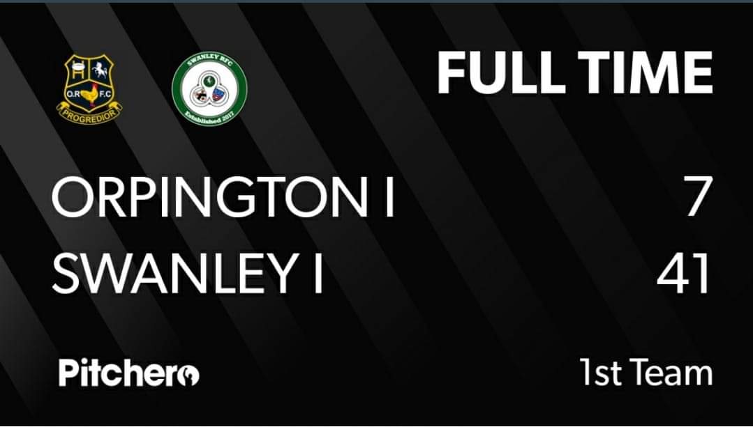 Another great match and another good win! Thank you to Orpington for the brilliant hospitality. Great club to visit! <a href="/Swanley_Council/">Swanley Town Council</a> @7oaksSports <a href="/SwanleyPark/">Swanley Park</a> <a href="/OrpingtonRFC/">Orpington RFC</a> <a href="/ParkSwanley/">Swanley Park</a>