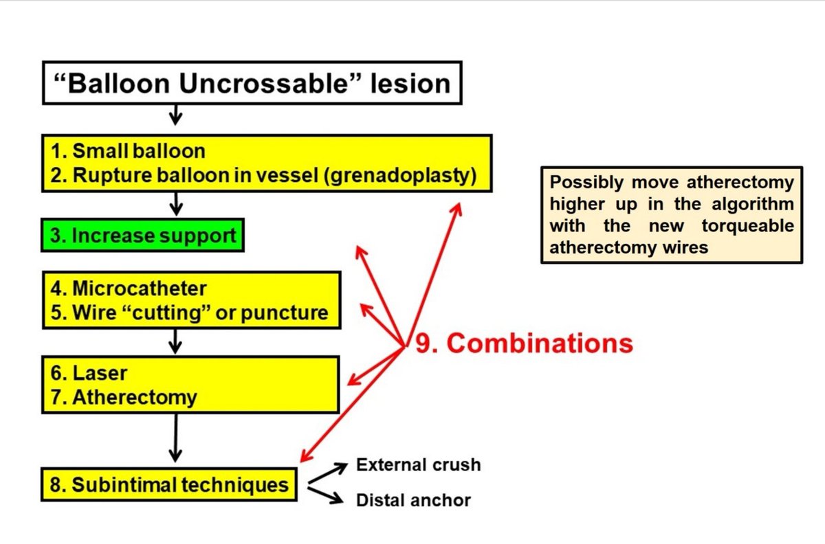 cardioelihu's tweet image. Granadoplastia

#ProgramaCTOsMacGregor
#AngioplastiaCompleja
#TeamComplex