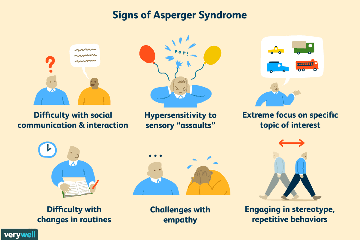 #InternationalAspergersDay

 Today aims to raise awareness about the condition, educate the general population & highlight the challenges people with Asperger's face.

Asperger's syndrome is often thought to be a highly functioning form of autism or Autism Spectrum Disorder (ASD)