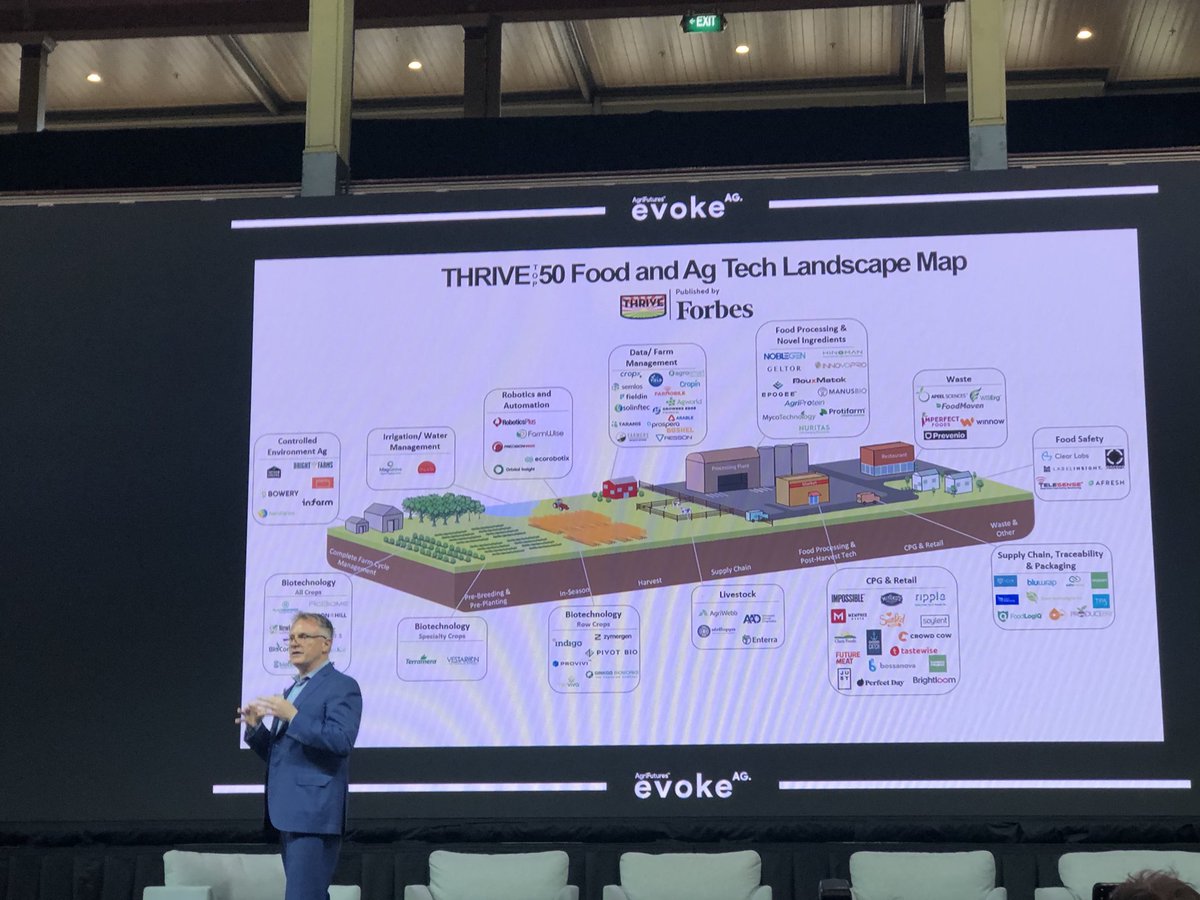 ros_harvey's tweet image. So proud @theyield has been selected in the 2020 THRIVE TOP 50 global AgTech companies joining our peers @AgriWebb &amp;amp; @AgWorld in this prestigious list that “exemplify the best in ag and food technology around the world”. #agtech #agritech #evokeAG ⁦@foodagility⁩
