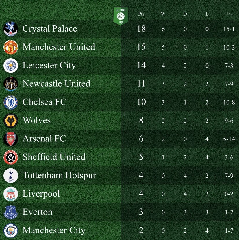 WolvesUpl tweet picture