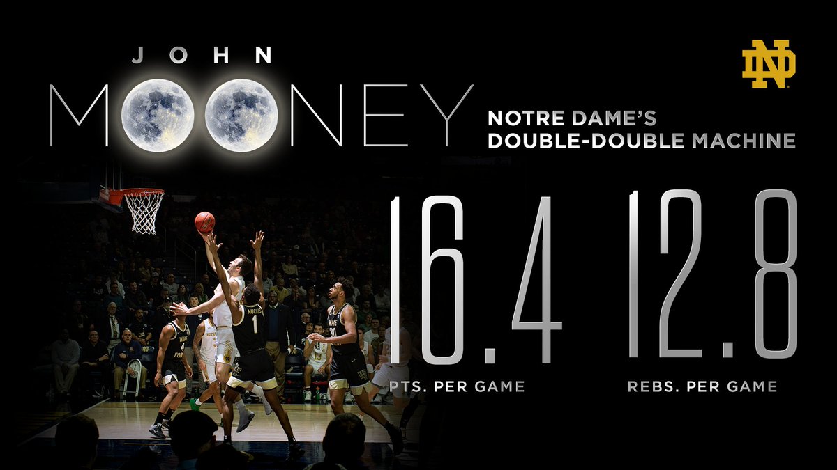 Notre Dame Men's Basketball tweet media