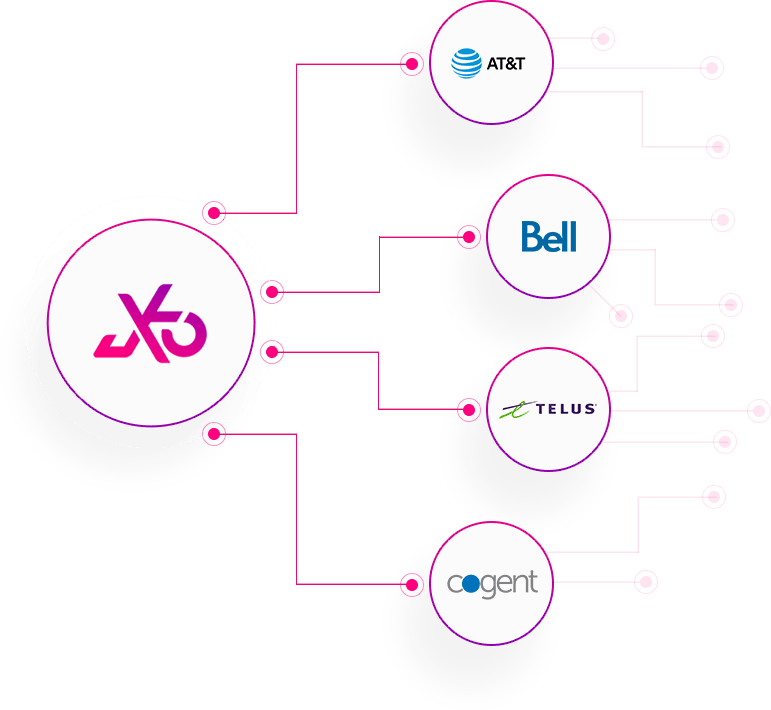 JuxtoInc's tweet photo. JUXTO partners with, and connects directly into leading Tier 1 global networks like Cogent, Bell, AT&amp;T, Cox, Telus, just to name a few.

Find out more at: https://t.co/oqSYdwzC21 https://t.co/6iiRyQqauK