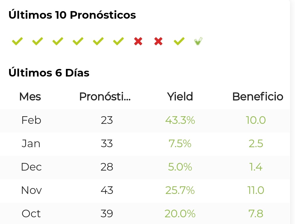 bet2earn.com/es/tipsters/ju…

Estamos en epocas 🔝 no dudéis amigos

🍾amistosos power🍾