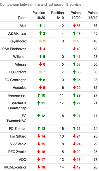 Eredivisie Hashtag On Twitter