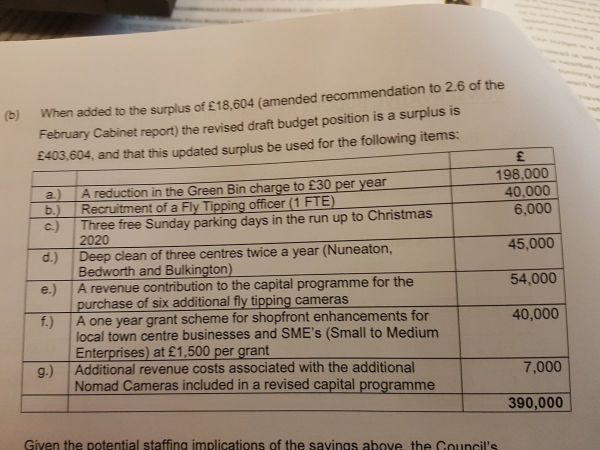 CllrKrisWilson's tweet photo. Delighted to move @NuneatonMatters and @BedworthTories Shadow Budget that deals with peoples' priorities:
✅Investing in Transforming Nuneaton and Bedworth 
✅Fly-tipping officer and CCTV cameras to catch offenders
✅Deep cleaning our town centres
✅Tackle ASB with more CCTV https://t.co/C9ok6CwHJX