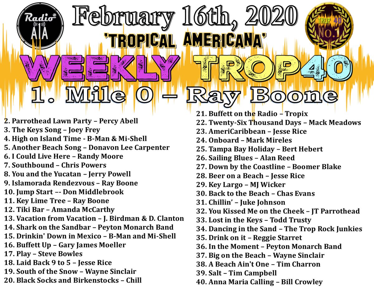 JDsJoint's tweet photo. Congrats to songwriter Ray Boone for not only having a song at #11 AND #9, but also scoring the #1 song of the week on @RadioA1A 'Weekly Trop40'! Ray's music was recorded at JD's Joint! #troprock #a1a #studio https://t.co/mcenSFPeyr