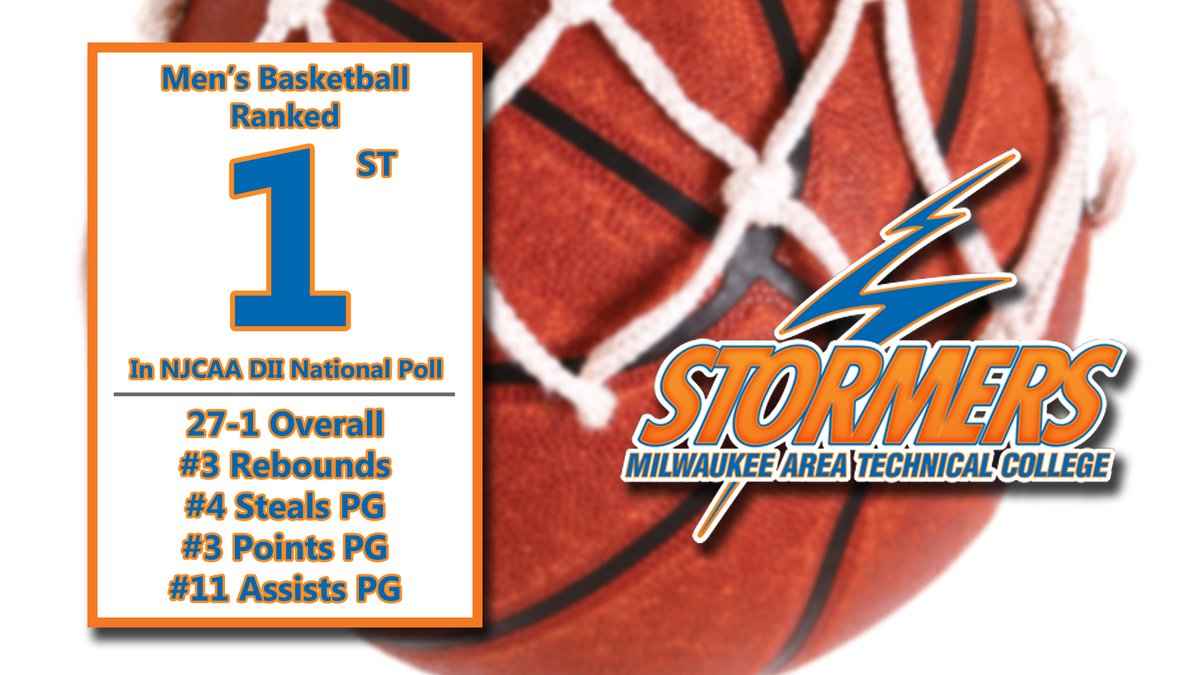 MATC_Athletics's tweet photo. 🚨MATC Men’s Basketball takes over No. 1 spot in NJCAA National Poll!🚨

Congratulations are in order for Randy Casey and MATC Men’s Basketball as the Stormers have taken over the No. 1 spot in the most recent NJCAA National Poll.

*poll released on 02/17/2020* https://t.co/wAZiuQqGHc
