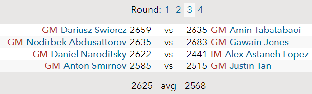 chess_uk's tweet photo. Again we'll be playing for pride from now on, but who knows what happens if we get on a roll!? Here are the match-ups for round 3. #prochess https://t.co/gP4J2bBxK9