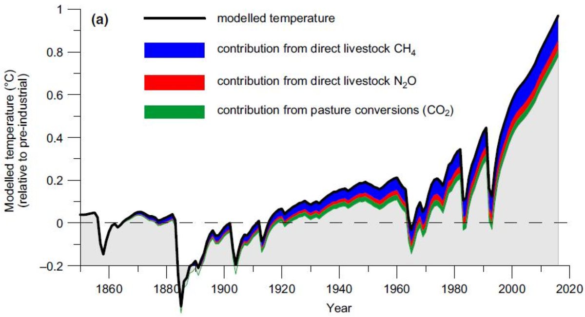 Glen Peters tweet media