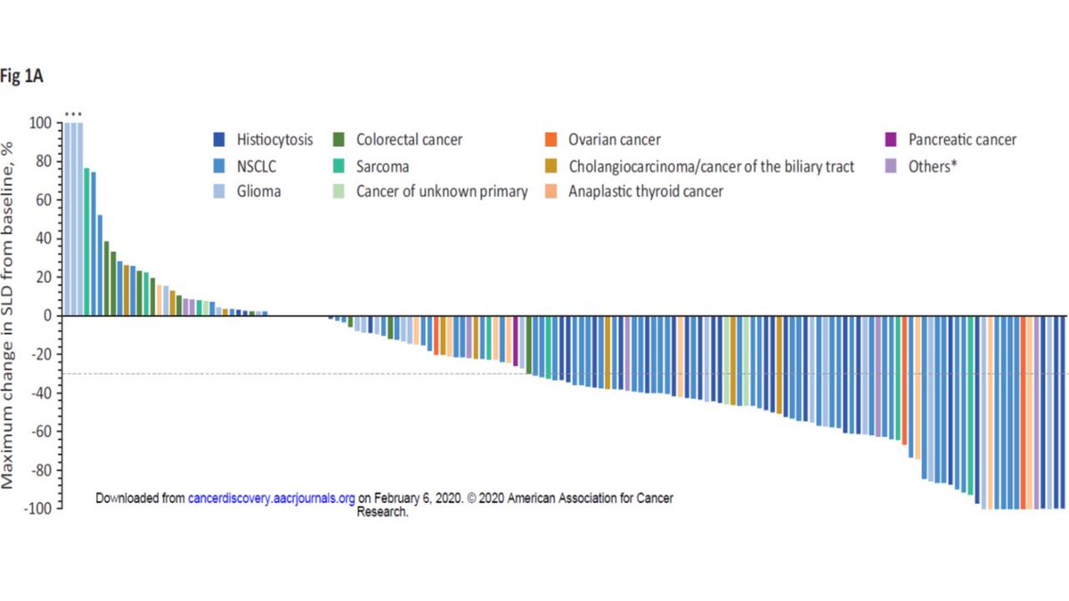 Vivek Subbiah, MD tweet media