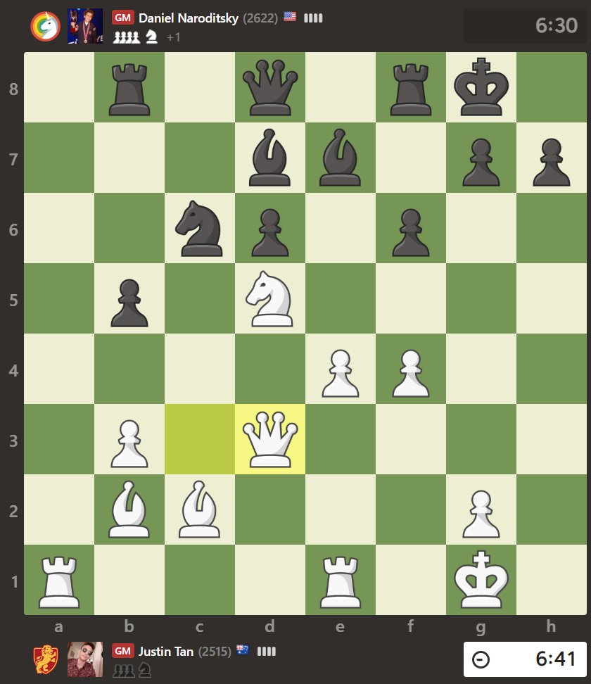 chess_uk's tweet photo. Justin Tan on the prowl with White. https://t.co/rKVE6ZoXZk