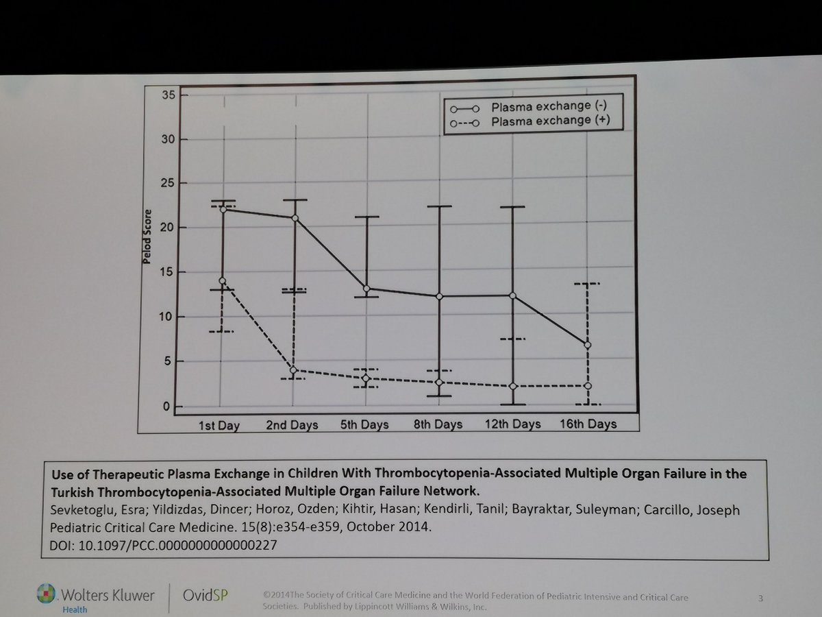 MusaabAlramsi's tweet photo. Novel approach to toxin and fluid removal for #PedsICU at #SCCM #CCC49
#TAMOF diagnostic criteria
Ultra large VW factors clogging the vessels.
Treat by #Plasmapheresis to replenish #ADAMTS13
By Dr.Carcillo https://t.co/gAydvwulIY