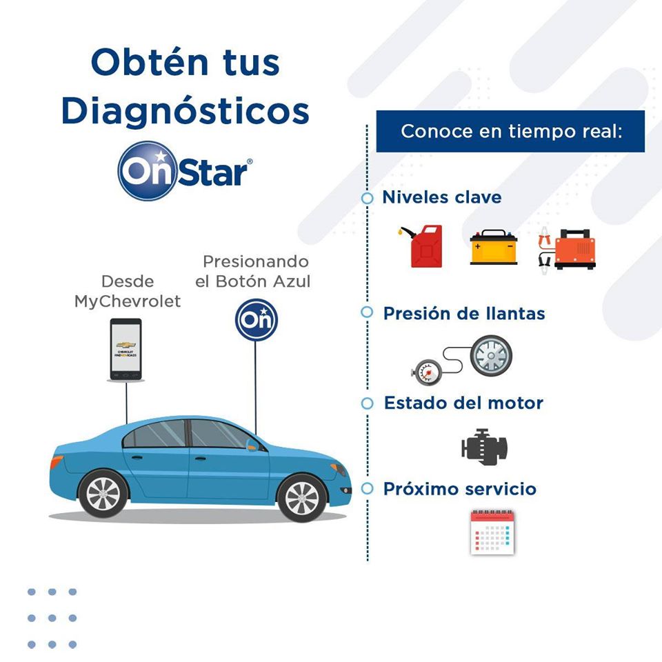ChvRioGrande's tweet photo. Para viajar tranquilo sólo necesitas un dedo ☝️ para conocer el estado de tu vehículo. https://t.co/DC9mNXXT1O https://t.co/gmR55fjb2A