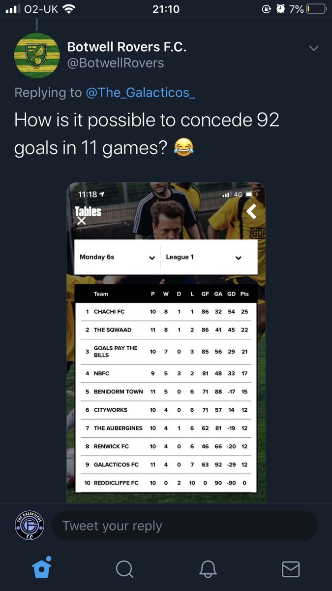 The_Galacticos_'s tweet photo. Well the boys have managed to do something @LargentinaFC or @BotwellRovers haven’t managed to do and that’s win the top league. We’ve called them out and they’ve both not fancied it against the top dogs. Fair enough really. 

#Conqured https://t.co/LI4NuoRR1g