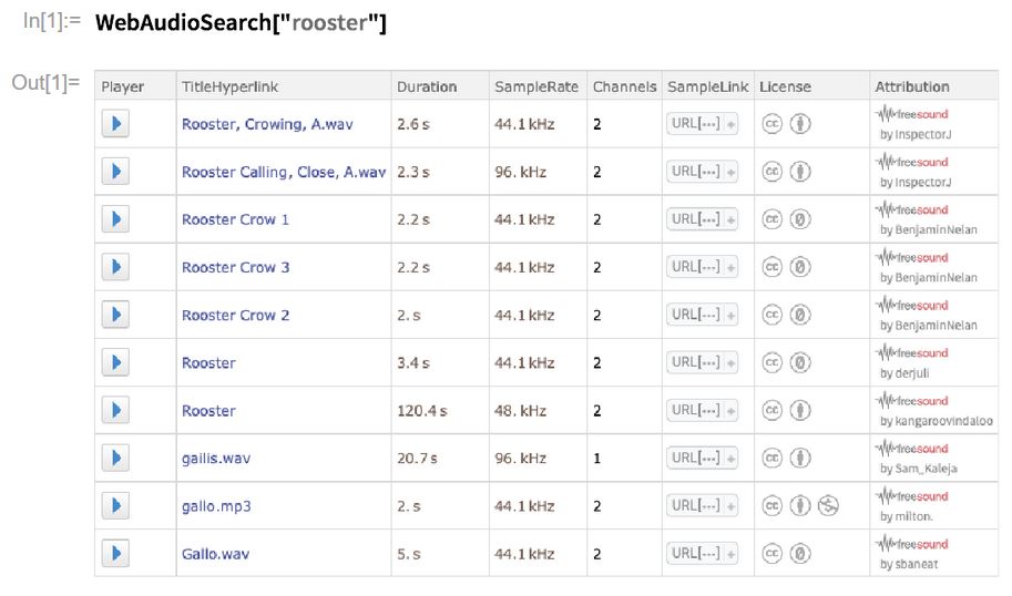 WolframResearch's tweet image. Need a specific audio clip? WebAudioSearch, built into #Wolfram Language, can access about half a million sounds on the web making your search as easy as ever. #AudioProcessing