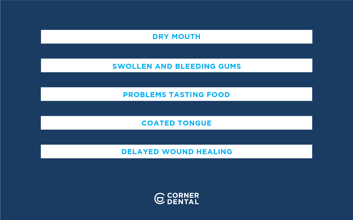 Corner Dental tweet media