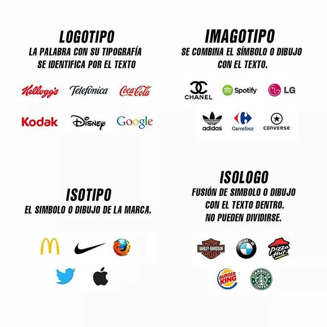 VeragraficMx's tweet photo. Cuando hablamos de logotipos, todos pensamos que estamos haciéndolo correctamente, sin saber que no todos los elementos gráficos o visuales que representan a una marca son logotipos.

Si somos profesionales del diseño y estamos hablando constantemente de un logotipo, sin dif… https://t.co/Jf83LzcHPJ