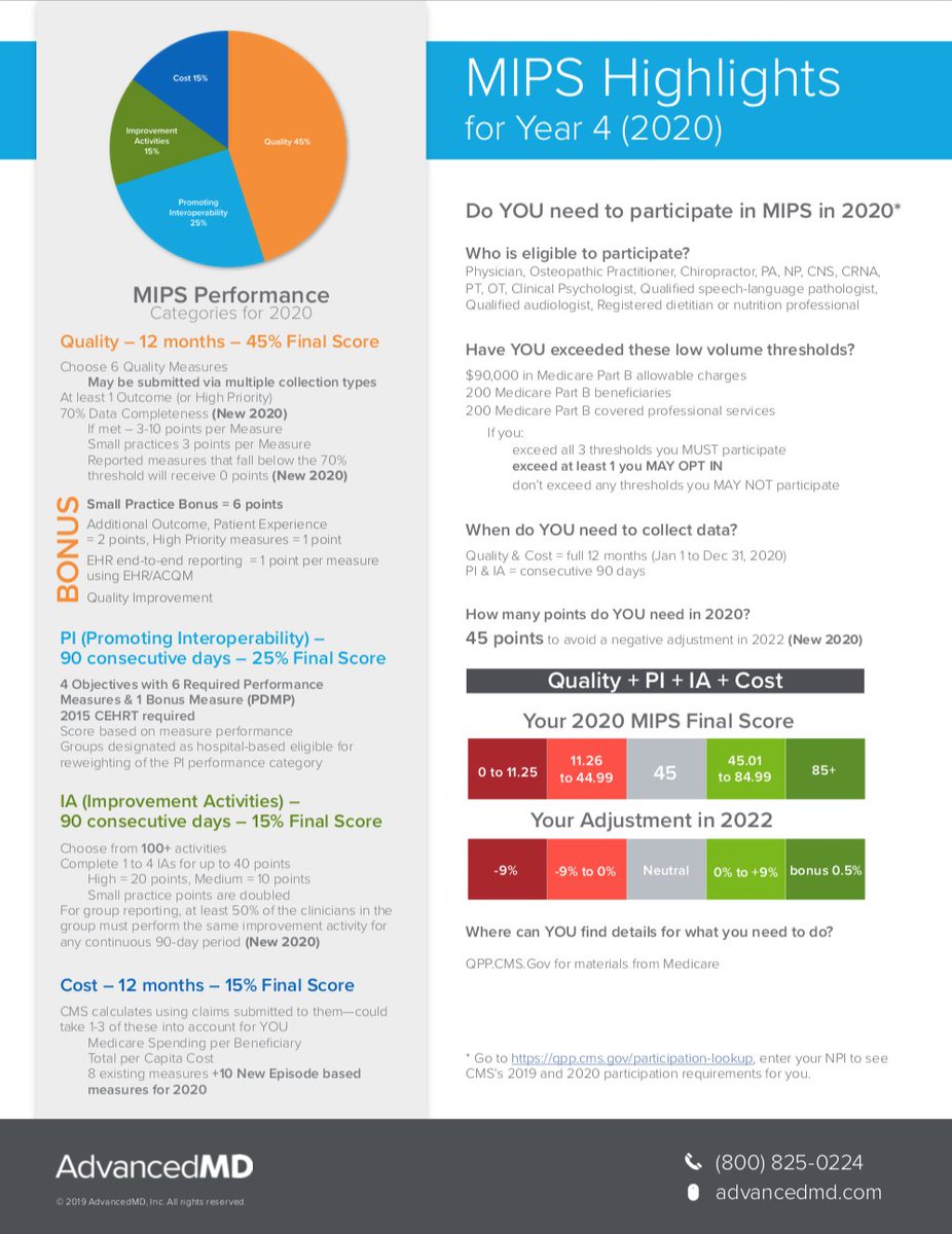 advancedmd's tweet photo. Download a copy of our step-by-step desktop resource that is designed to walk you through the key elements of MIPS. As a bonus, we include a free calculator that shows you how to create and add your final score with AdvancedMD EHR.
https://t.co/04xwMaec20 https://t.co/77R7DAsbmk