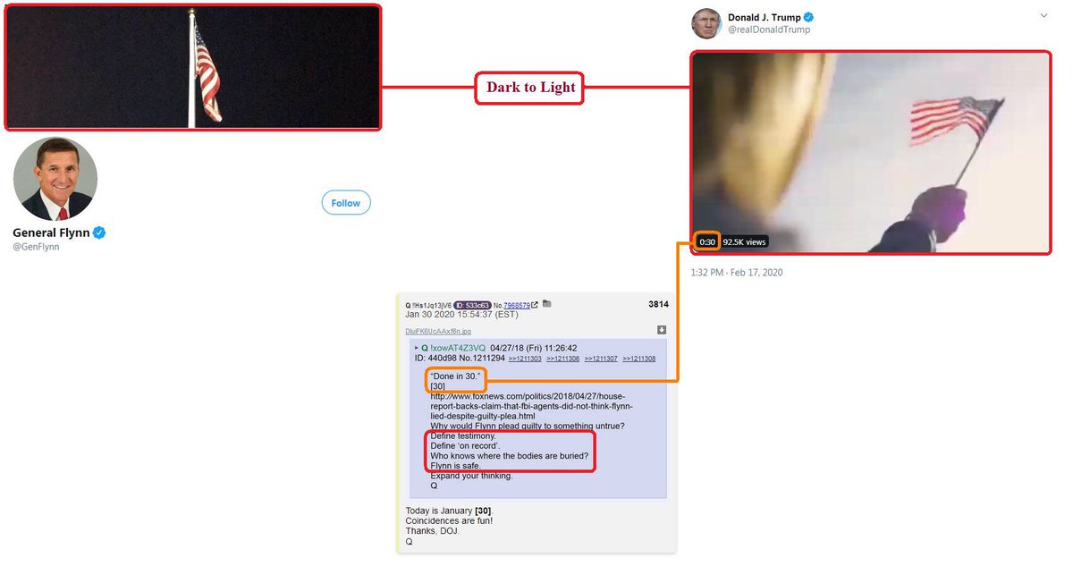 2runtherace's tweet photo. Flynn: Dark to Light Done in 30!!
#QResearchNotable #QAnon #DoneInThirty #DarkToLight #FreeGeneralFlynn
@GenFlynn @realDonaldTrump https://t.co/2ZNhEde6z3