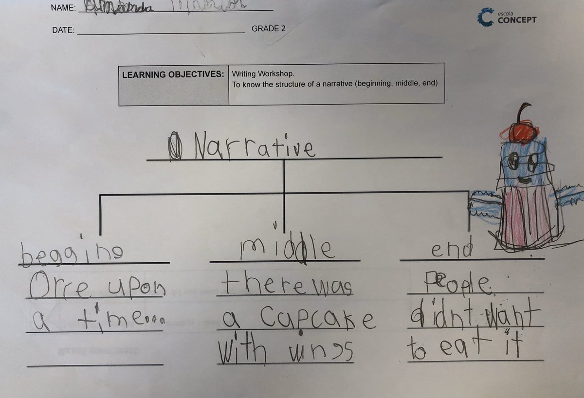ValloneYhan's tweet photo. As we were building knowledge on the structure of a narrative for Writers Workshop, learners and I thought the Tree Map @ThinkingMaps would fit the best, once our main goal was to classify and categorize our findings. It has been a great learning journey! @ghoppe1216 #conceptsp https://t.co/doP1165IyB
