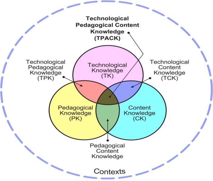 KumarDhirendran's tweet image. Learning Technology will influence learning and the future of HE globally and regionally by improving the quality of courses delivered in a particular university. The region will be better connected with the advancements that are made all around the globe. #ED403SemOne2020
