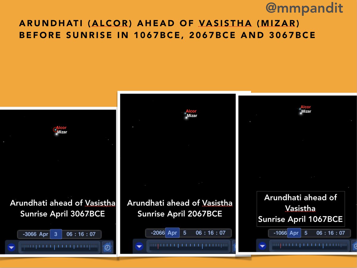 Arundhati Alcor is ahead of Mizar in three different years 1067BCE, 2067BCE and 3067BCE at sunrise separated by 1000 year gaps:There is NO EPOCH :