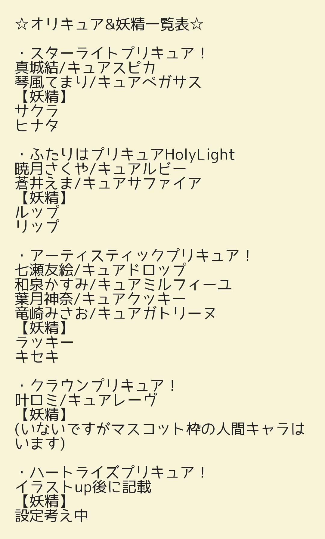おはつ クラウンプリキュア 追加 朝美ティナ キュアパレス T Co E5xynfrjim Twitter