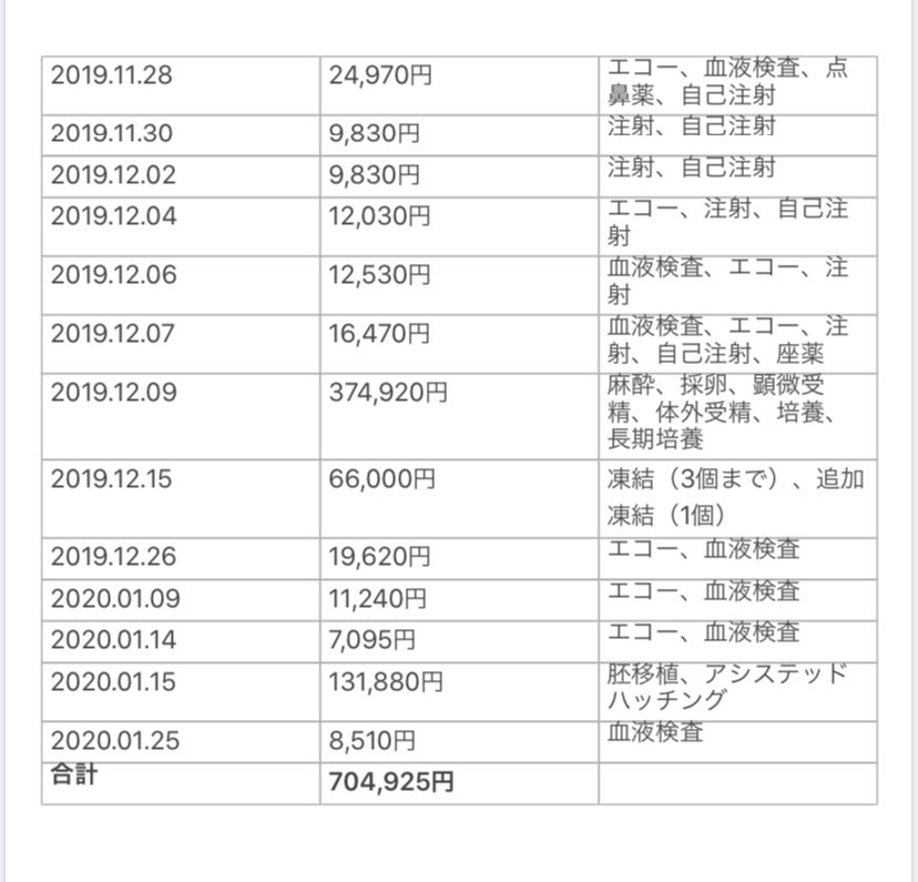 受精 費用 体外 体外受精費用の落とし穴！平均額には加算がつきもの！本当はどうなの？