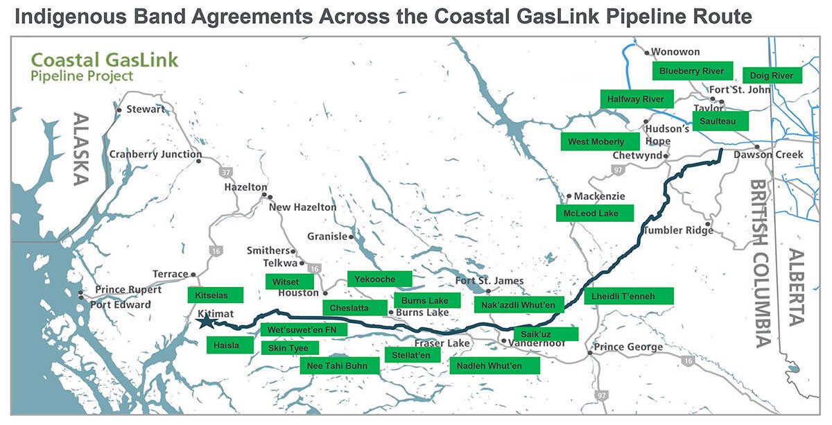 Reminder: the <a href="/CoastalGasLink/">Coastal GasLink</a> project has the support of all 20 elected First Nations bands along the route, including Wet'suwet'en people, hundreds of whom are waiting to get to work.
