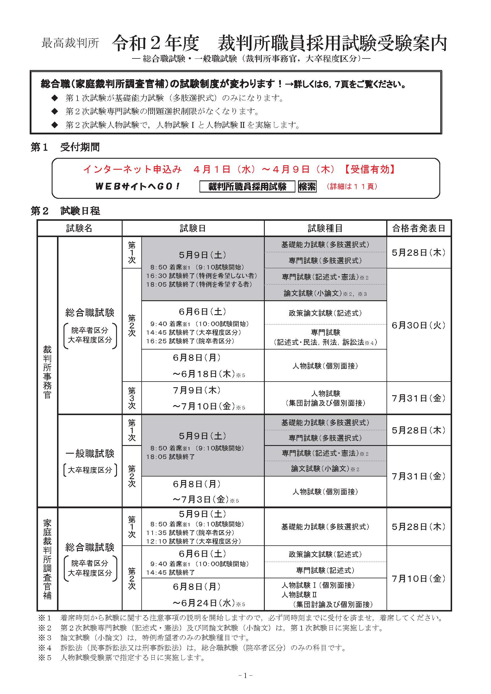 立命館大学総合心理学部 矢藤先生より情報が飛び込んでまいりました ２月１４日に 令和２年度裁判所職員総合職 家庭裁判所調査官 補 採用試験 の受験案内が公表されました 受験案内など詳細は以下のurlから T Co Dontgvvfu7 興味のある学生は