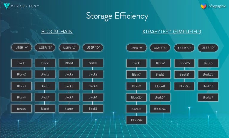 MarkDominique13's tweet photo. It's more than just a cryptocurrency (dApp), and it is even more than the current existing blockchains. If you are a true blockchain enthusiast, stop what you're doing and give this one a 3 minute read.
https://t.co/ja0AoflAkl
#bitcoin #Ethereum #Blockchain https://t.co/iAiKFQUcfi