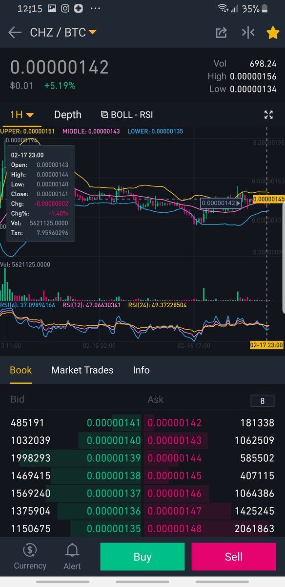fxmarkettrade's tweet photo. 🎯Buy CHZ/BTC @ 0.00000142
📈Sell @ 0.00000160
📈Market: BTC
📈Exchange: Binance 
📧Join our telegram  channel for daily Signals 
https://t.co/eI46Pxnk0j https://t.co/Ka7sZlfE2X