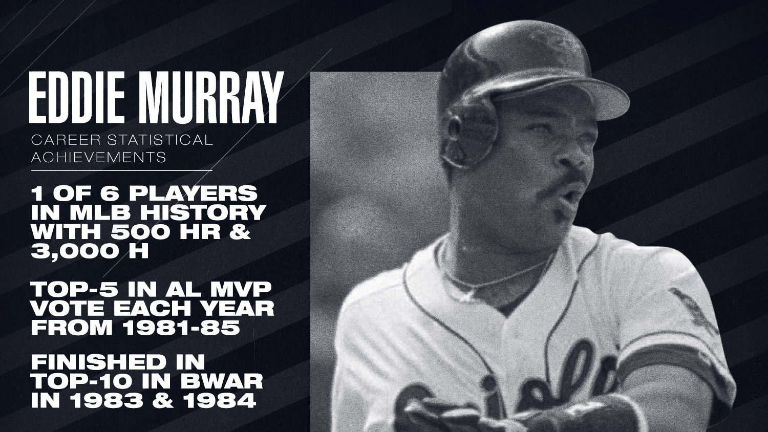 Happy birthday, Eddie Murray!

The 1st-ballot Hall-of-Famer was a force for over two decades. 