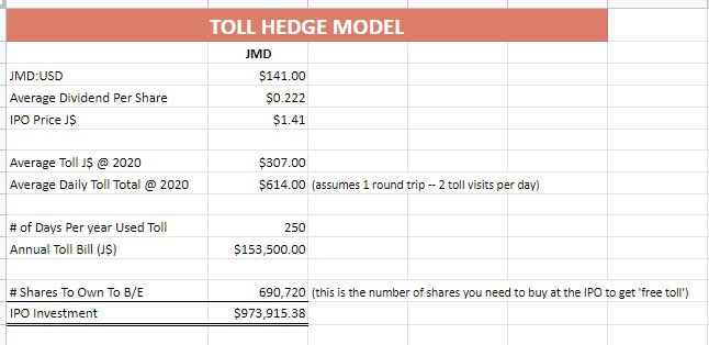 Marc Gayle Twitterren One Obvious Consideration With Such A Large Investment In 1 Stock Is Your Portfolio Considerations Does It Overexpose Your Portfolio To One Asset And Asset Class Also What S The