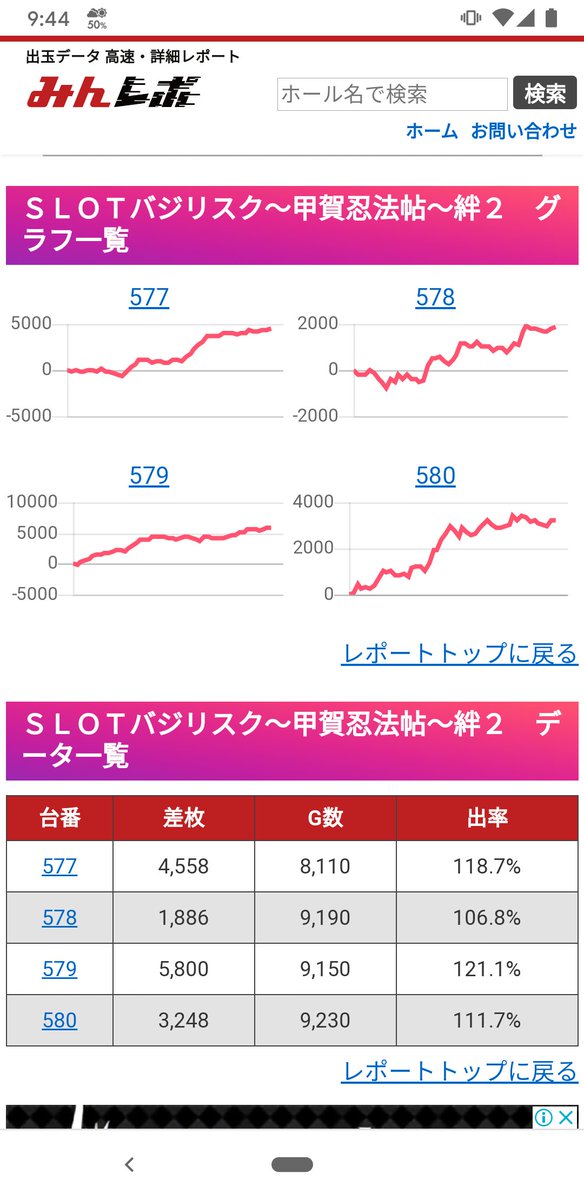 6 設定 絆 グラフ 2 「永久保存版」”バジリスク絆２”設定６確定台の9885回転分のデータと設定1と設定6の挙動から判明した最速設定判別