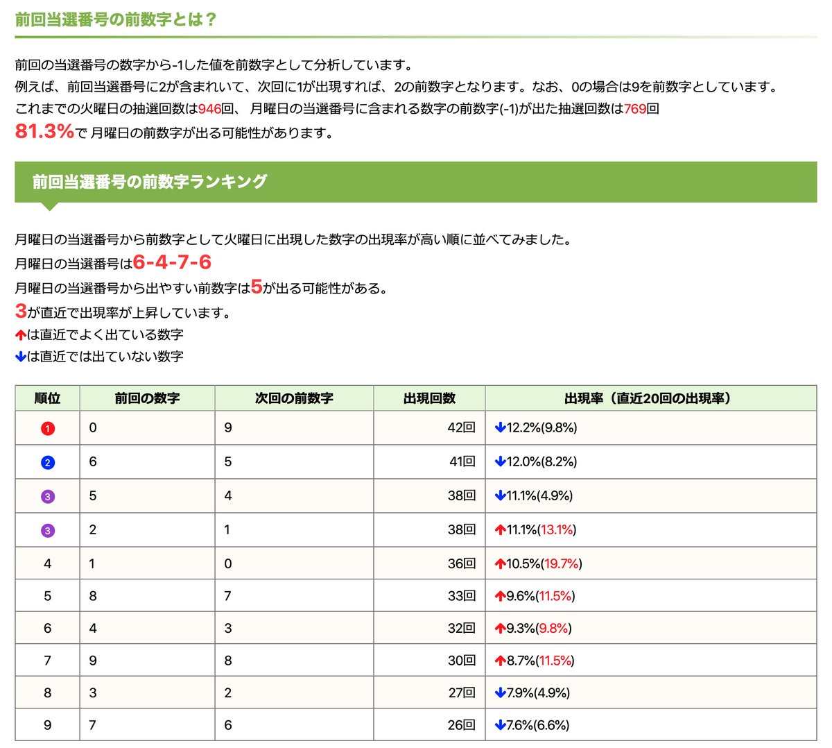 火曜日 ナンバーズ3 ダウジングでナンバーズを大攻略！