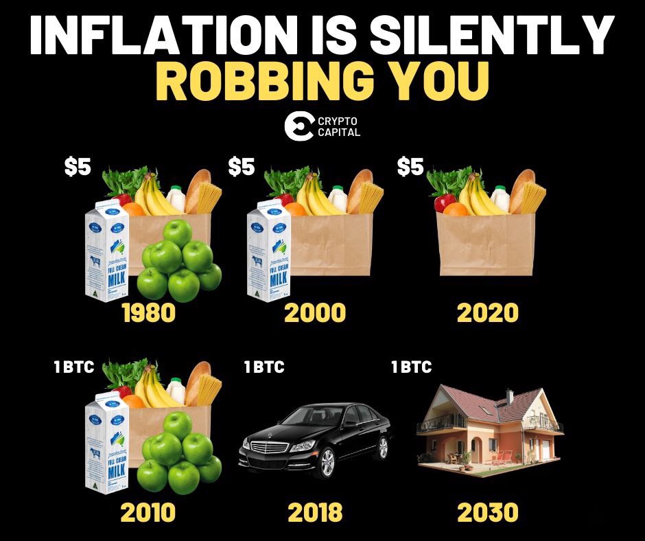 “Inflation is silently robbing us” 

Blockchain and cryptocurrencies were introduced to give smart people financial freedom and joy from life without being worried about inflation no more. So get yourself educated and start to invest in your future today!

#BTC #ETH #blockchain