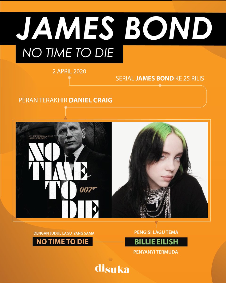Tanggal 2 April 2020 tanggal dirilisnya film #JamesBond yang berjudul #NoTimeToDie Menariknya dalam film ini, <a href="/billieeilish/">billie eilish</a> dipilih untuk mengisi lagu tema yang juga berjudul “No Time to Die”.

 #billieeilish #moviefacts #infographic #disukaid